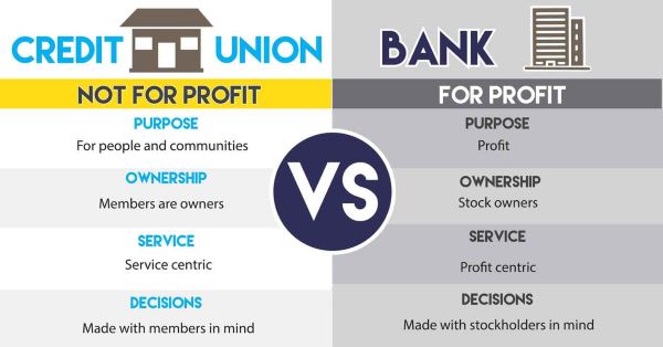 Credit Union vs Bank info graphic